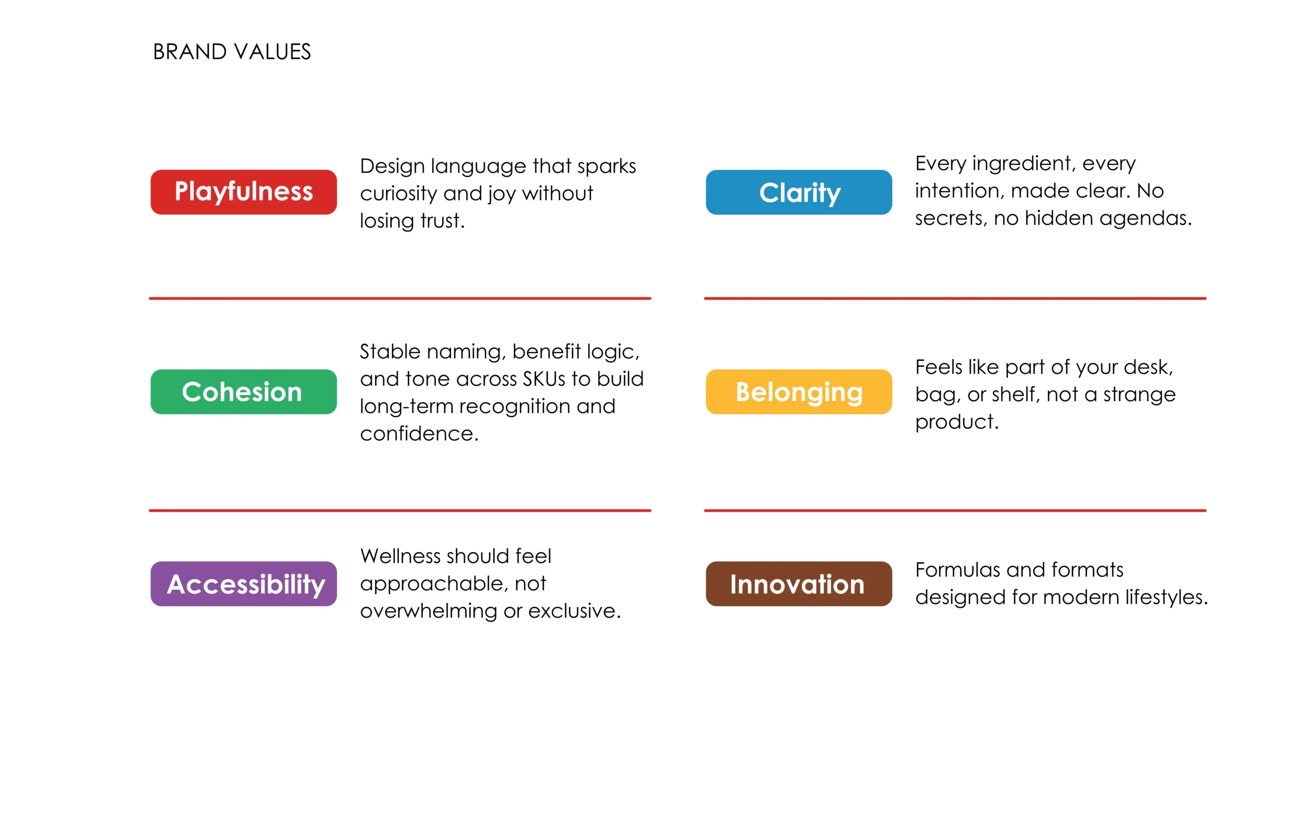 Bioticle brand values framework showing Playfulness, Clarity, Cohesion, Belonging, Accessibility, Innovation, wellness branding strategy for packaging design by The Factor X.