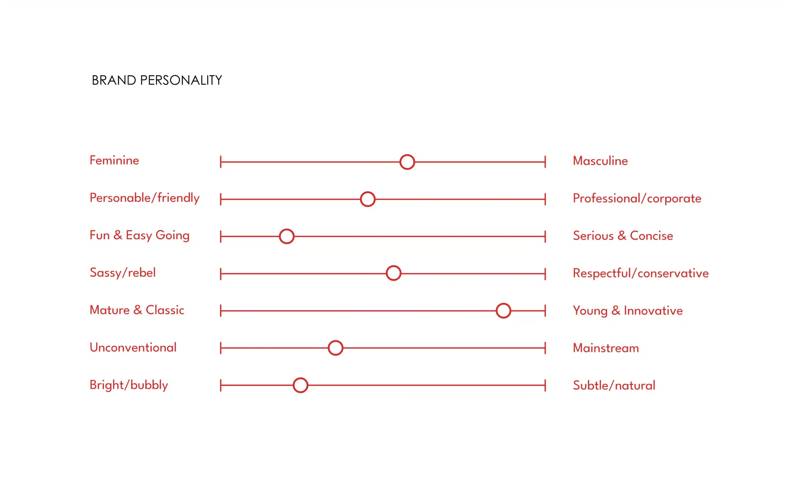 Bioticle brand personality chart showing friendly and young innovative tone, strategy guide for branding, packaging storytelling, and voice.