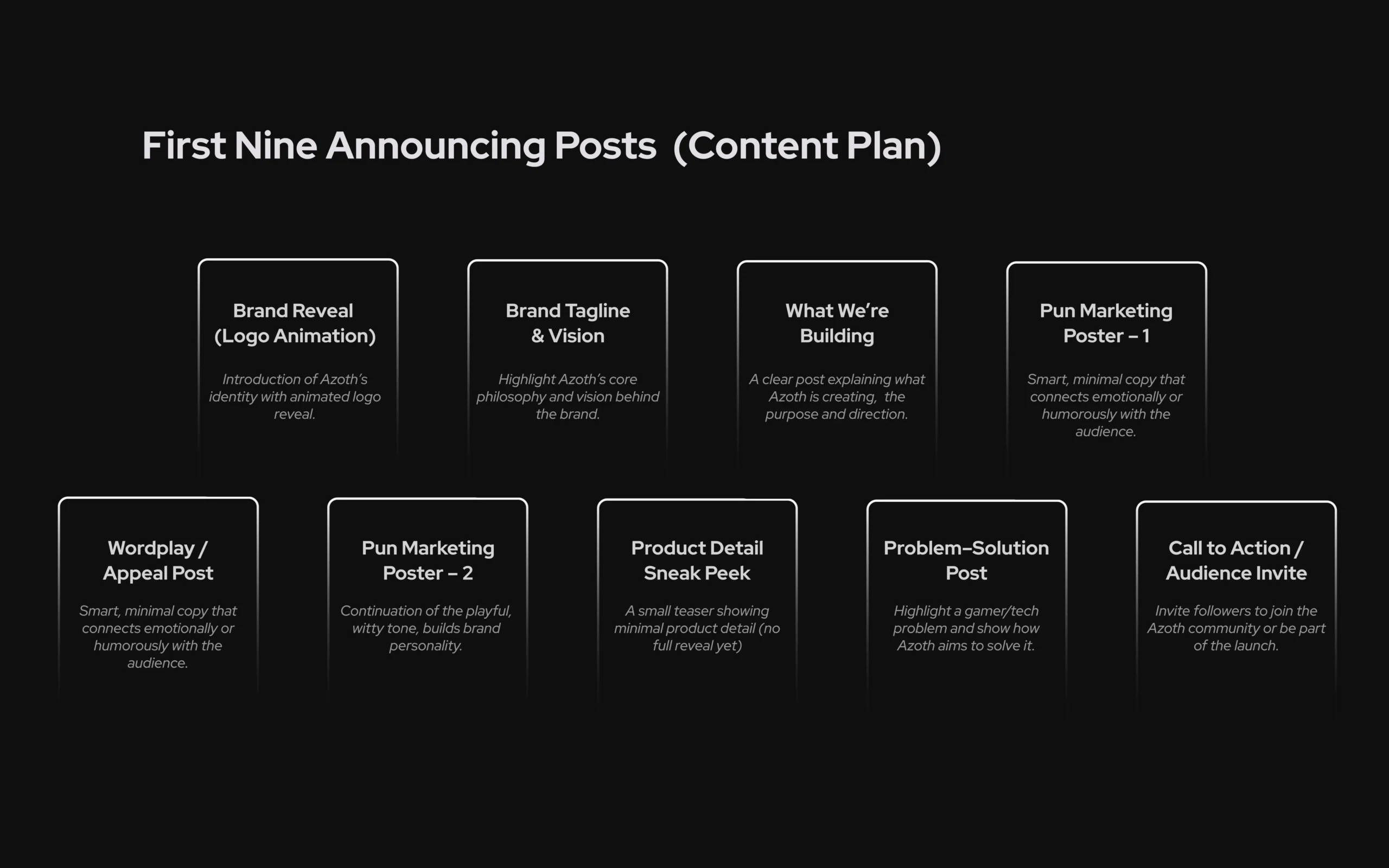 Azoth Brand Identity and Brand Strategy