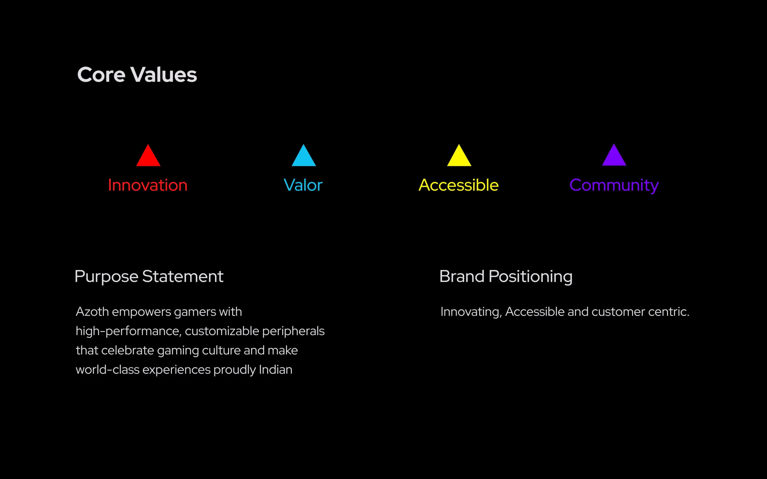 Azoth Brand Identity and Brand Strategy