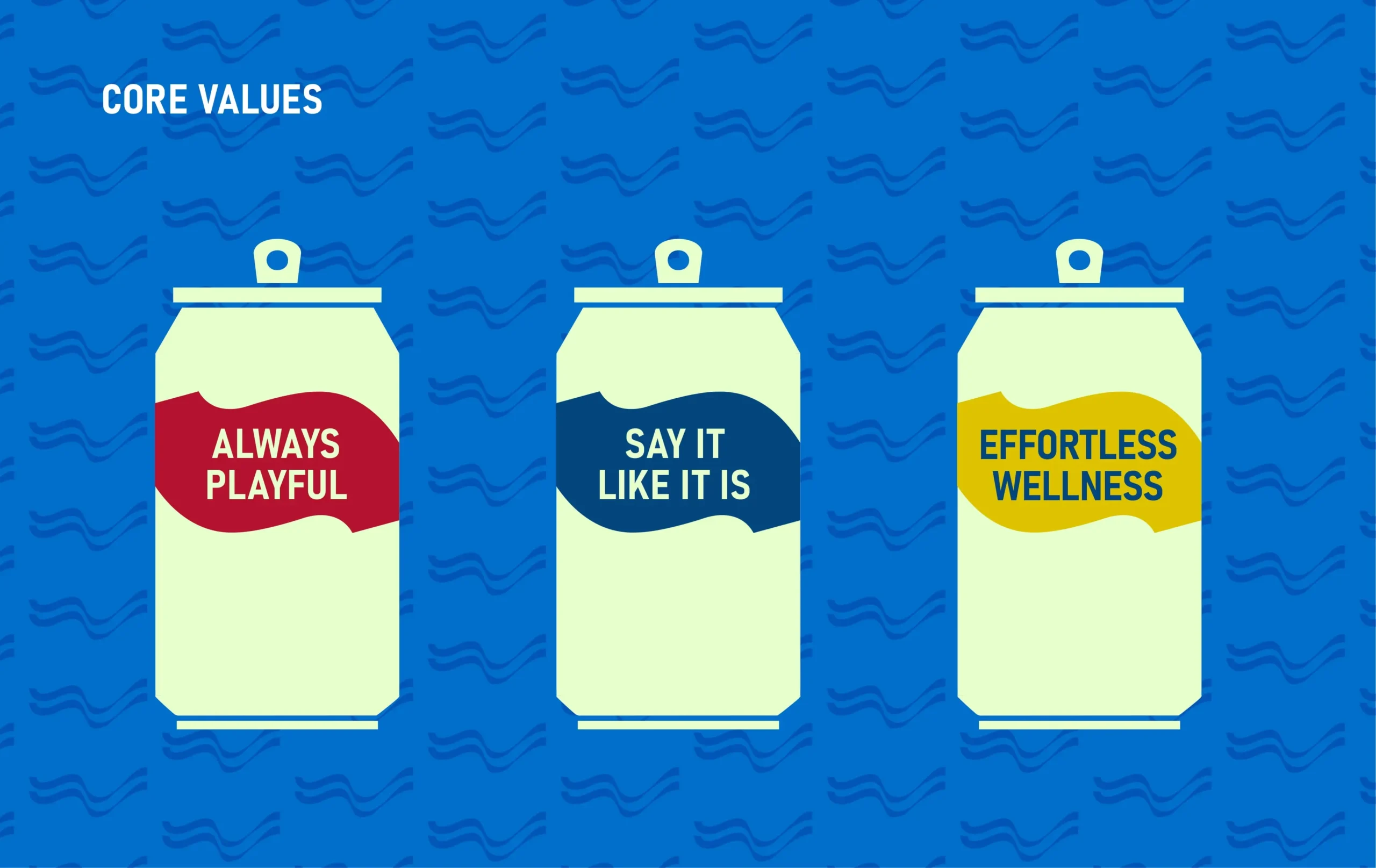 Burp Brand Identity and Brand Strategy