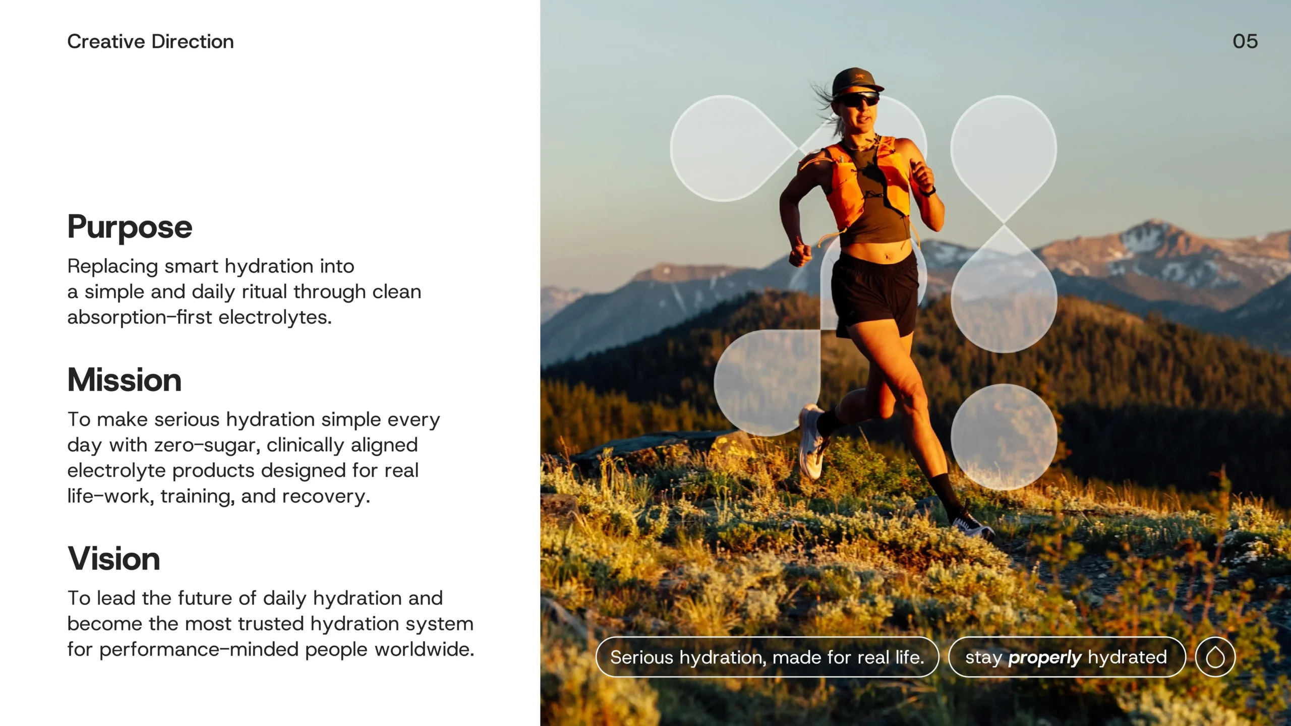 LytePlus Brand Identity and Brand Strategy