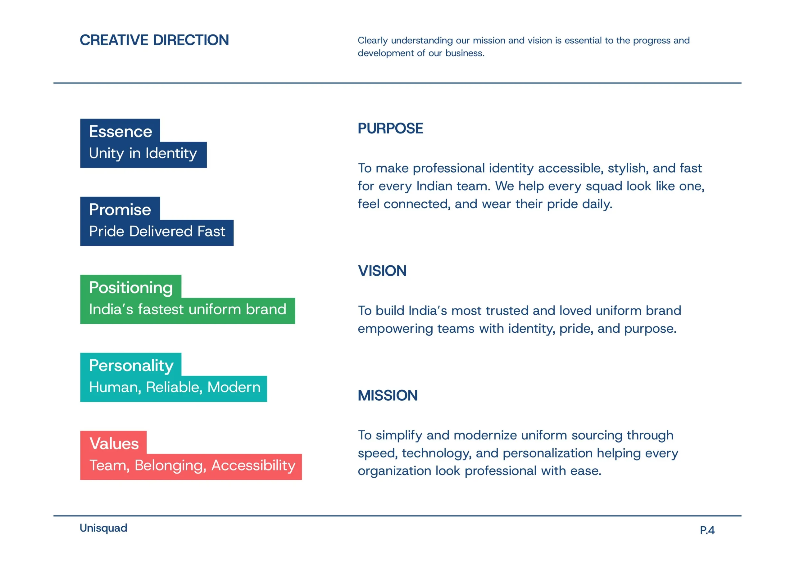 Unisquad Brand Identity and Brand Strategy