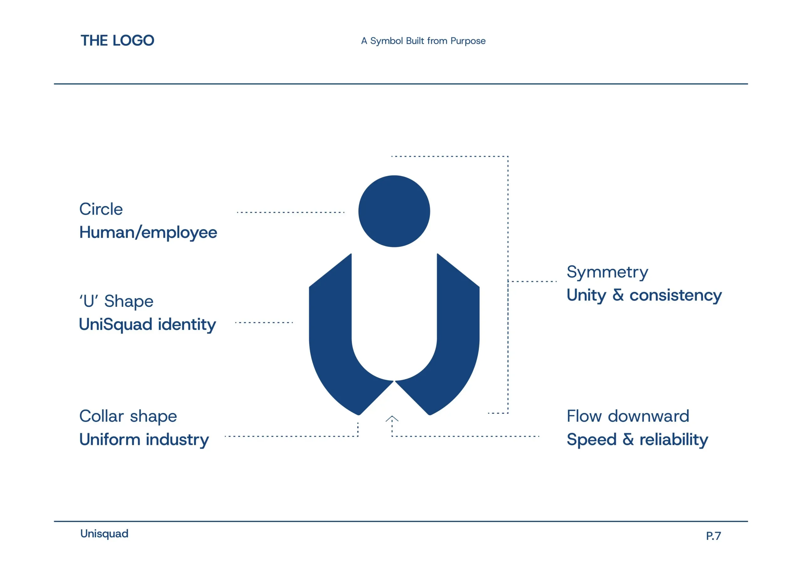 Unisquad Brand Identity and Brand Strategy