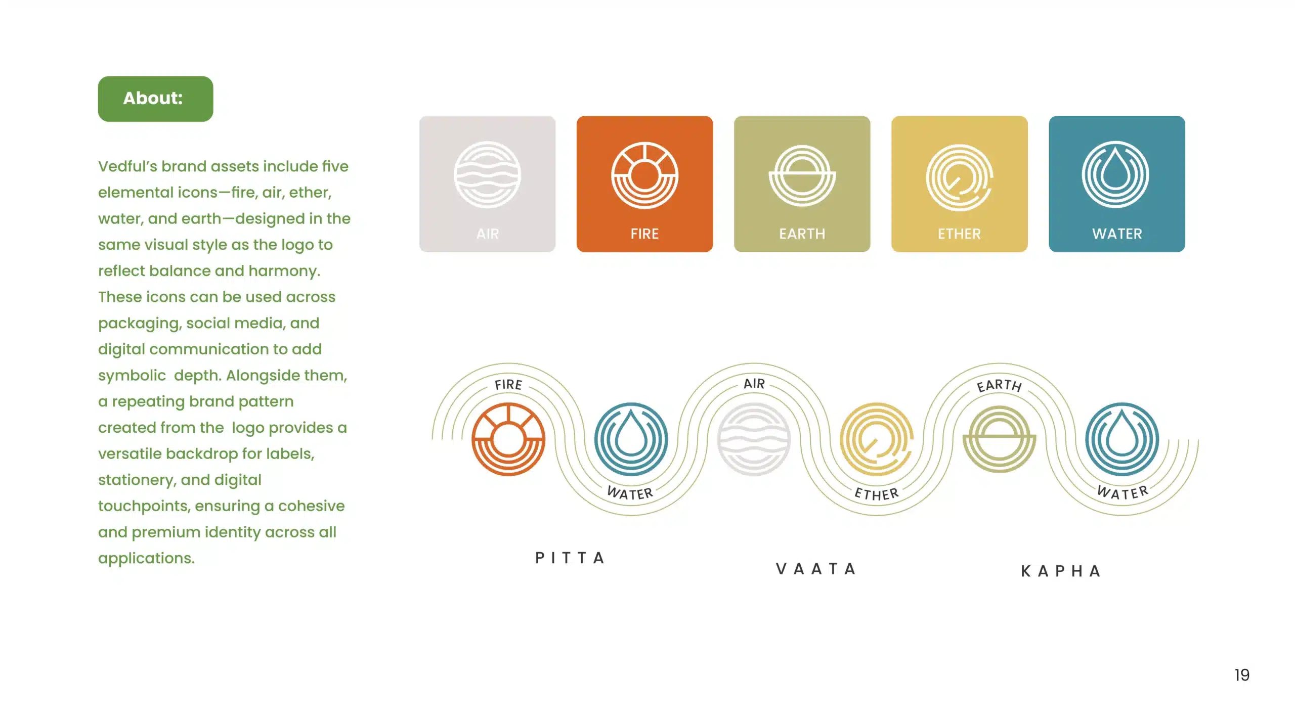 Vedful Brand Identity and Brand Strategy